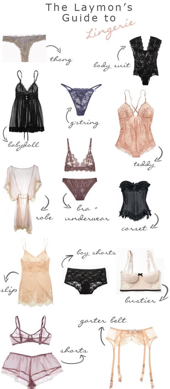 Different Types of Lingerie in India